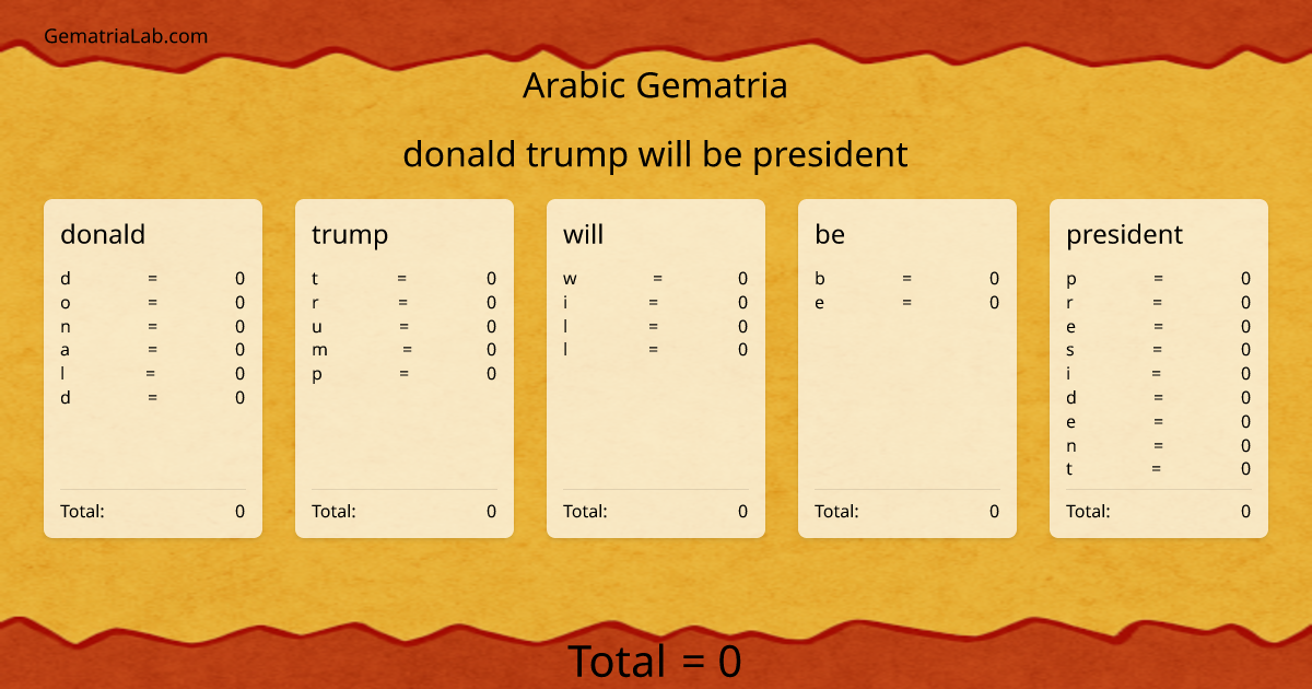 donald trump will be president in arabic Gematria
